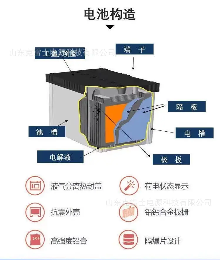 详情3