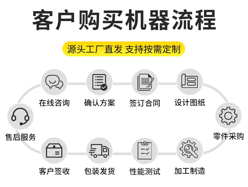 流程图