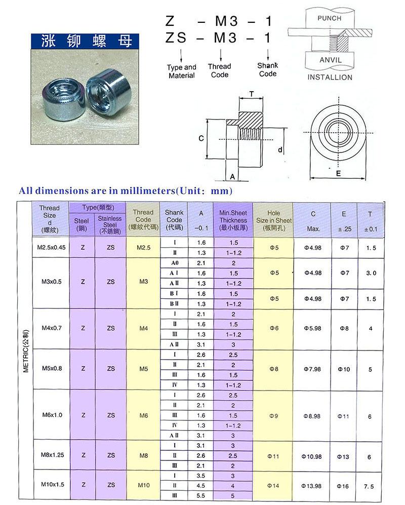 碳钢镀锌涨铆螺母_09.jpg