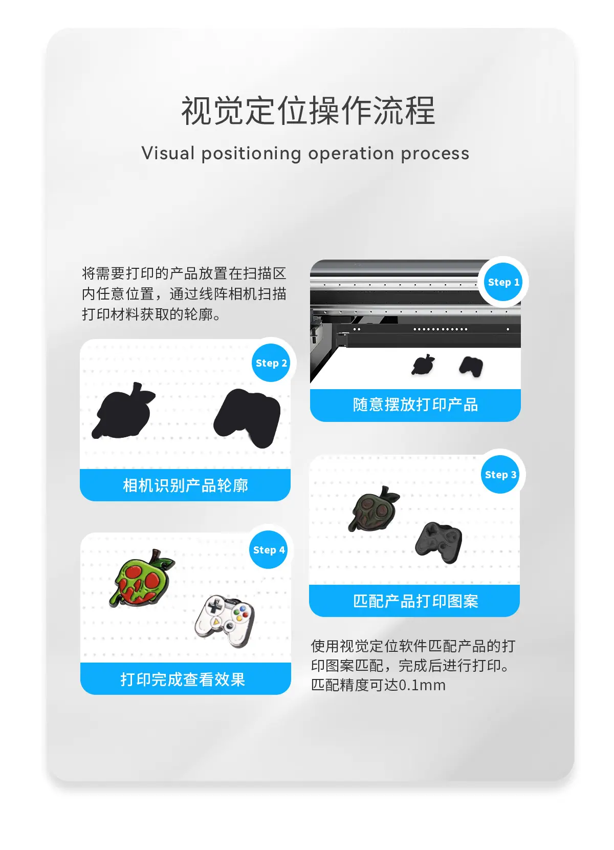 视觉打印流程