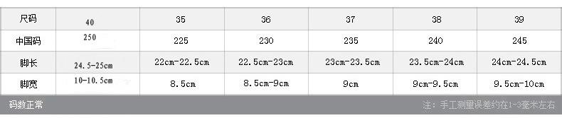 35-40