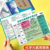 Tabla Periódica de los Elementos Químicos para Estudiantes de Secundaria y Preparatoria, Tarjetas con Ecuaciones y Fórmulas Químicas, Puntos Clave Completos del Conocimiento de la Tabla Periódica