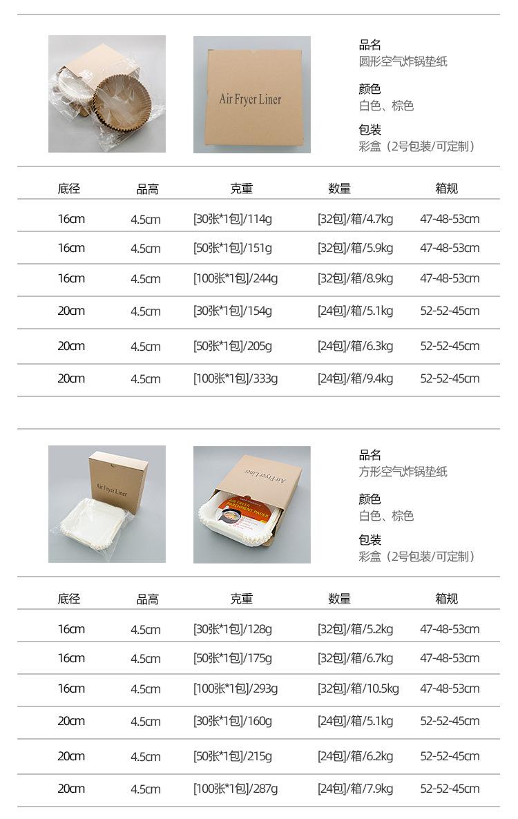 箱规 (2)