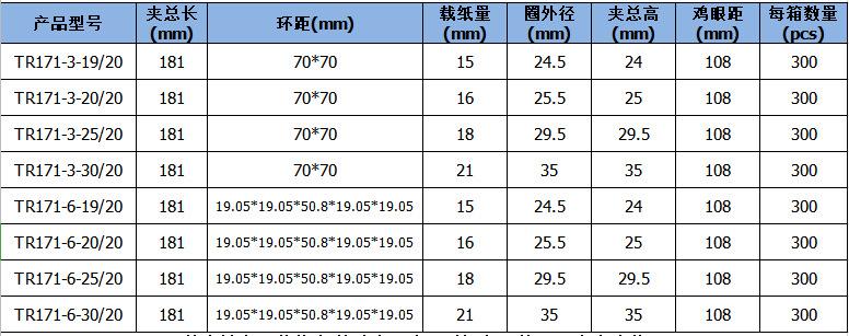 TR171参数