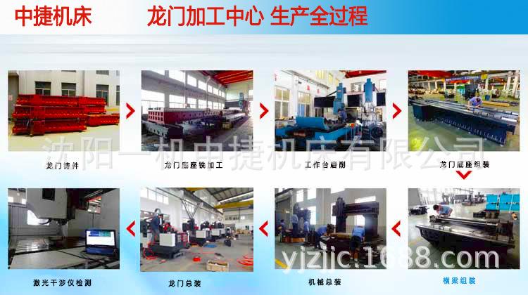 龙门加工中心生产过程