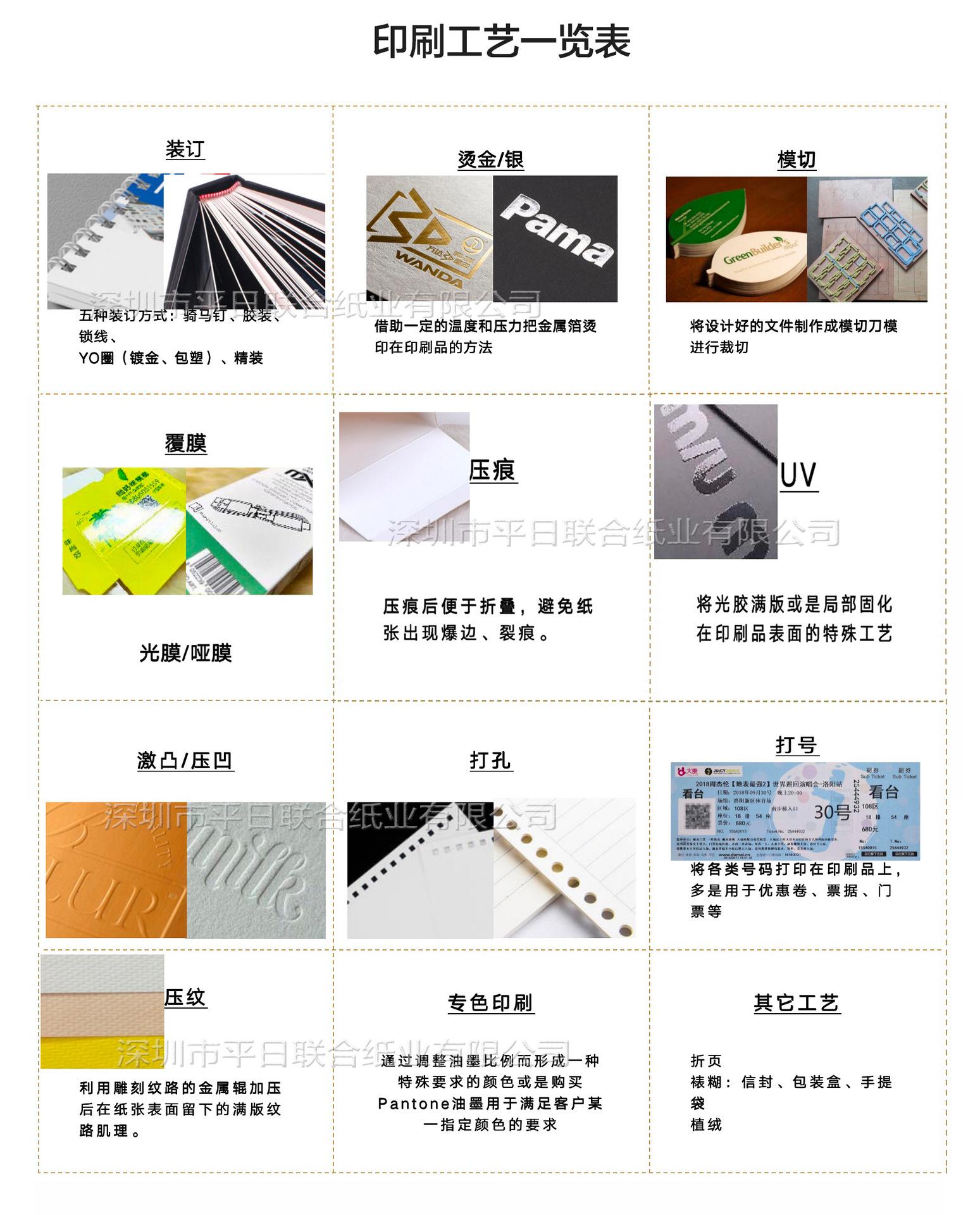 工艺1