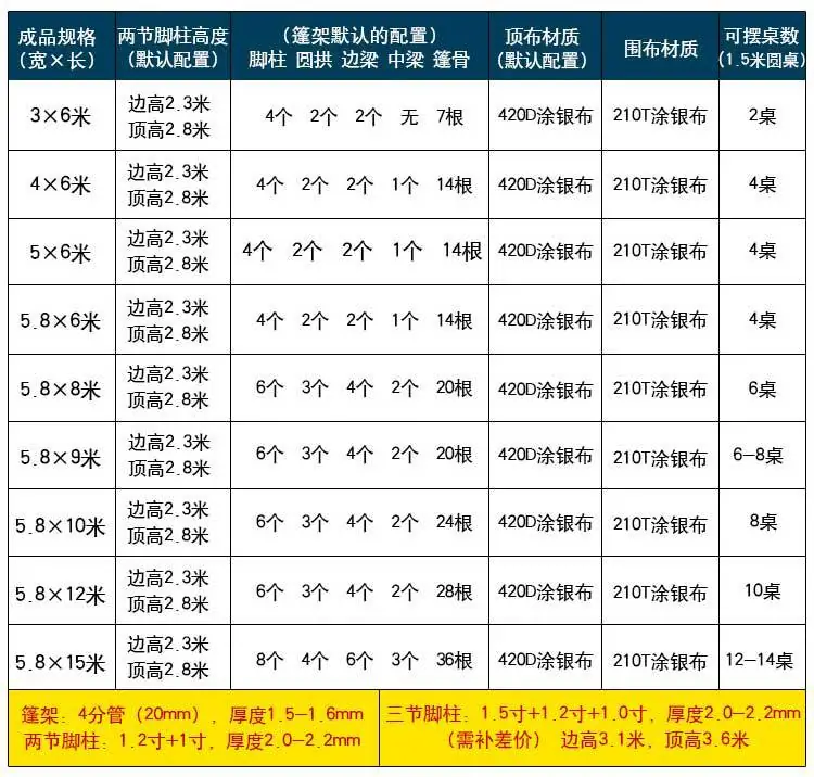 酒席帐篷详情页_03.jpg