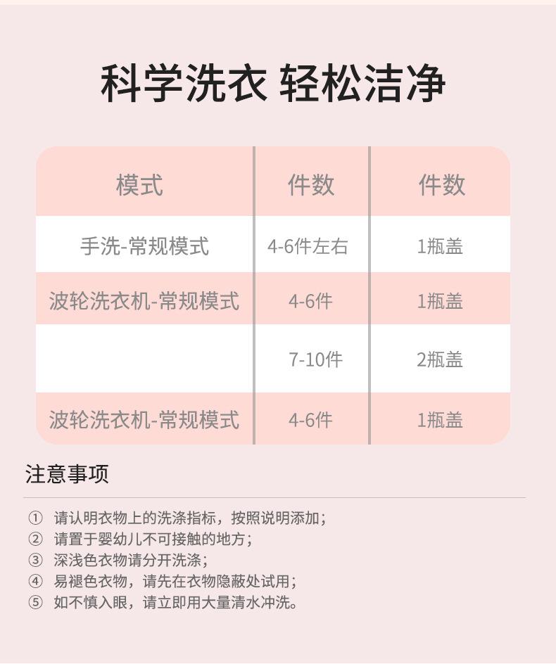 香水洗衣液详情2_12