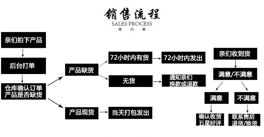 销售流程.jpg