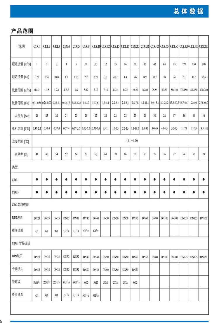 南方CDL详情页1.jpg