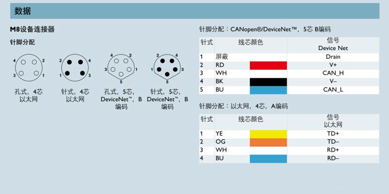 800x400 M8数据接线定义2