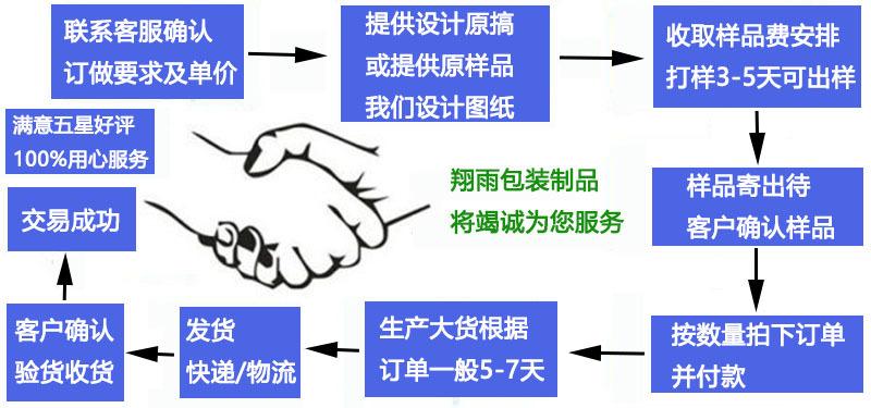 定制流程.jpg