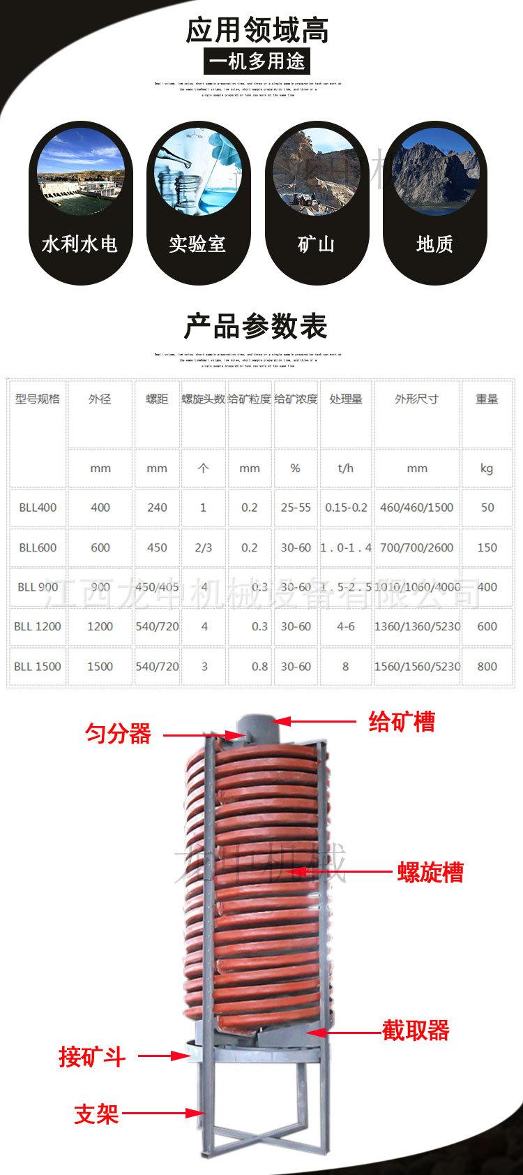 螺旋溜槽 (3).jpg