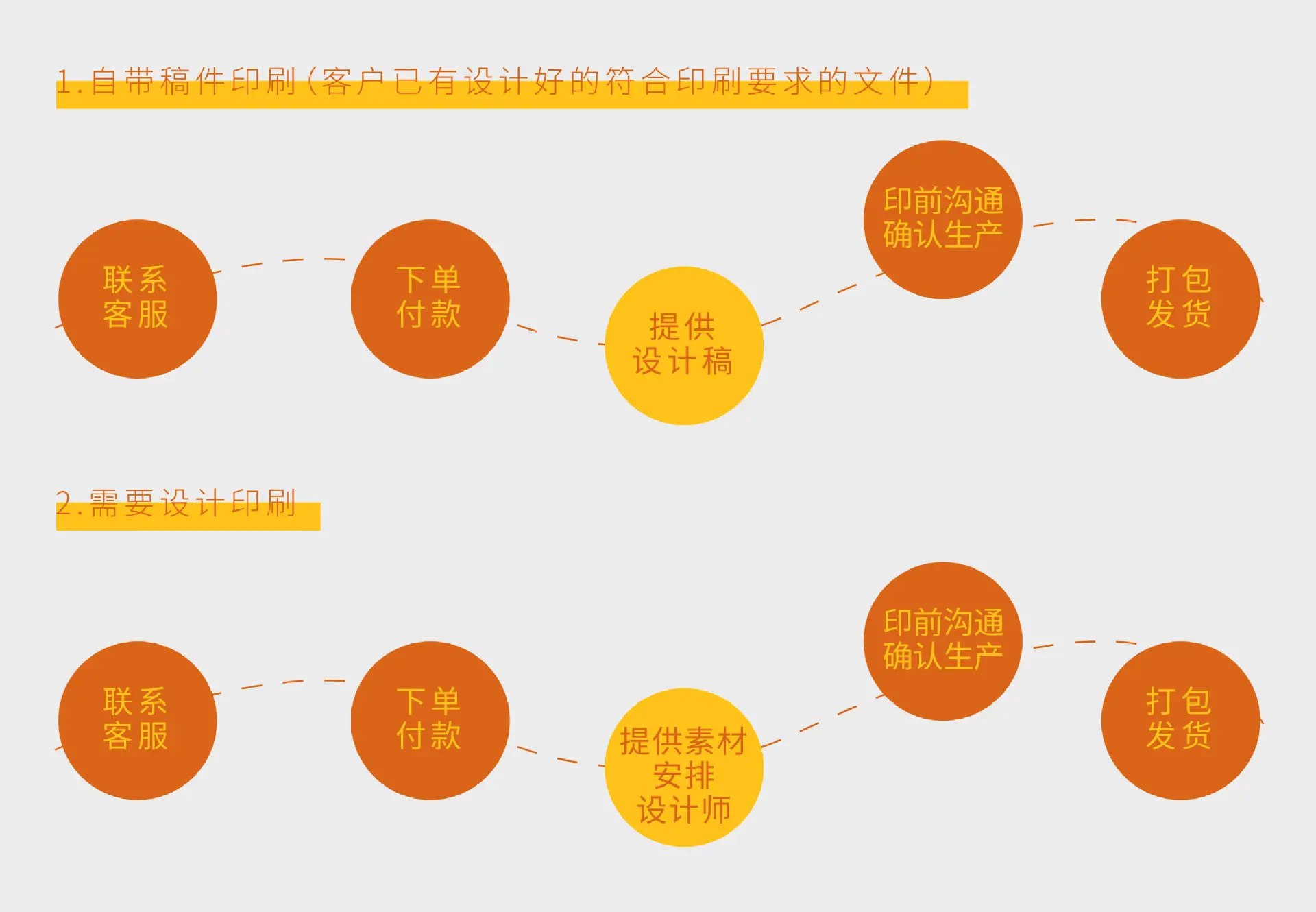 文件说明1