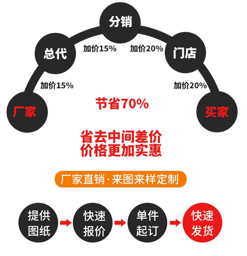 亚克力板详情页_02