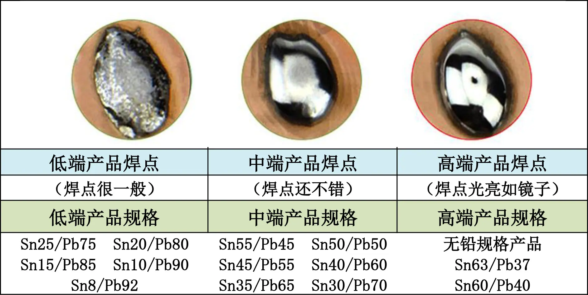 焊点.jpg
