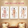 Gráfico de Pontos de Acupuntura dos Meridianos Humanos Grande Cartaz de Parede Padrão de Pé Alta Definição Medicina Chinesa Moxabustão Massagem Massagem Acupuntura Cartaz em Placa KT