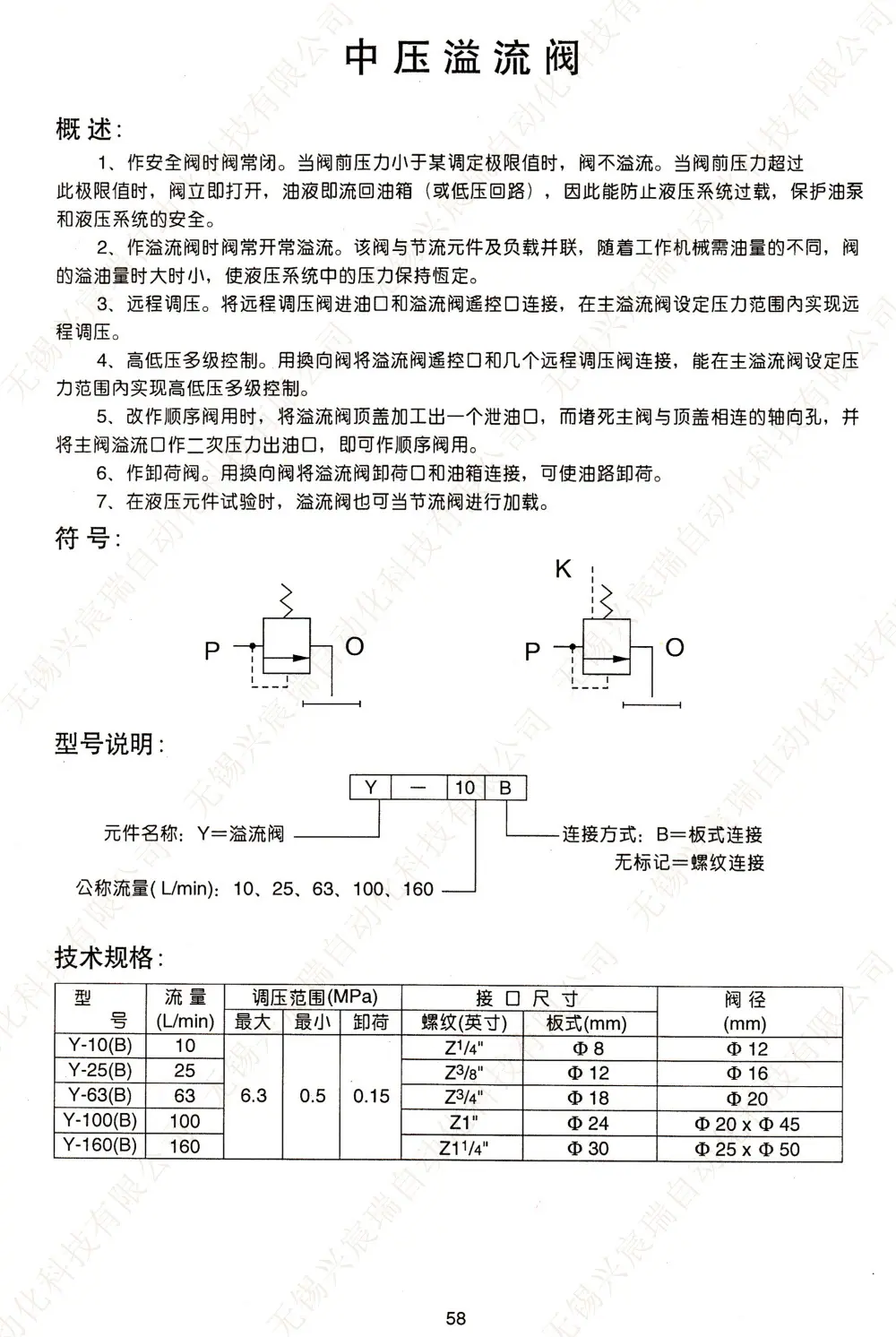 058 Y 中压溢流阀.jpg