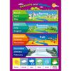 Poster Educacional Infantil Mais Vendido na Amazon Papel UV Alfabeto Matemática Cor Sala de Aula de Jardim de Infância Quadro Pendurado