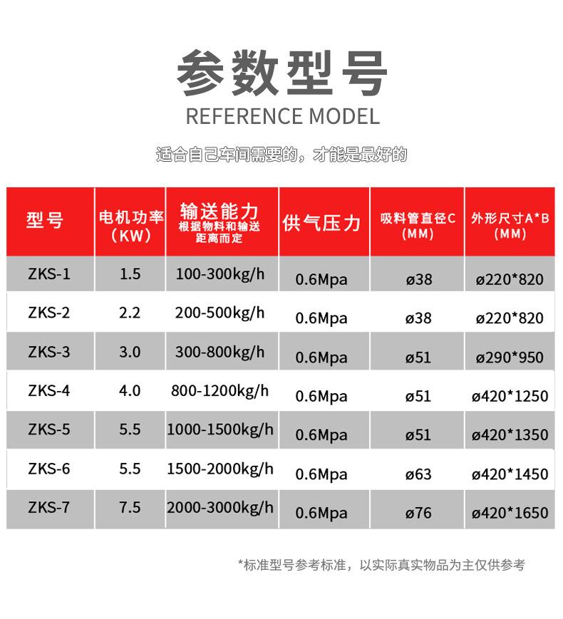 10月真空上料机详情页_06.jpg