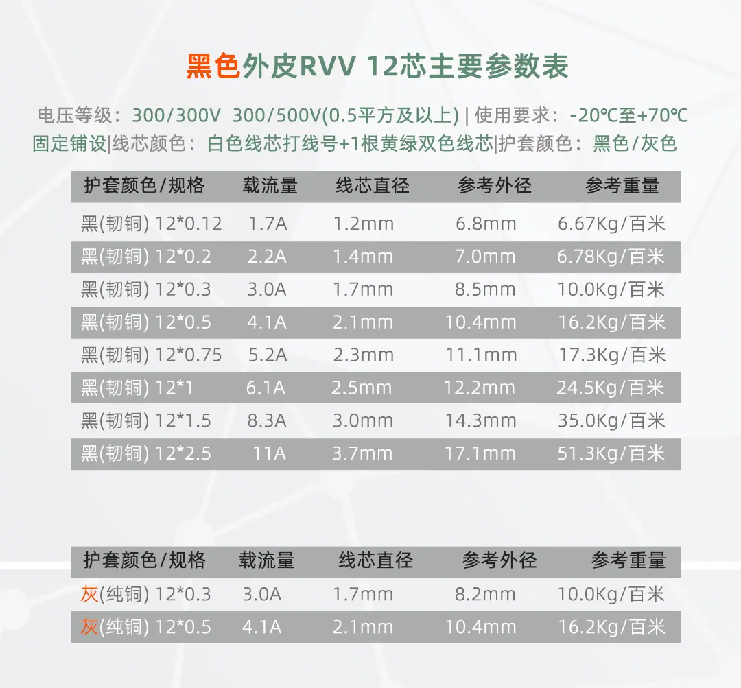 RVV 黑+灰12芯参数 改字体.jpg