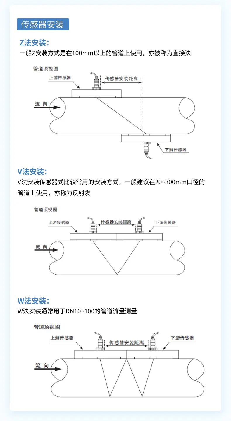 手持式超声波流量计-2023.8.15_13.jpg?x-oss-process=image/format,png