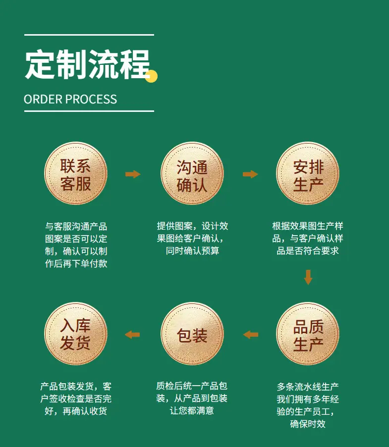 图七