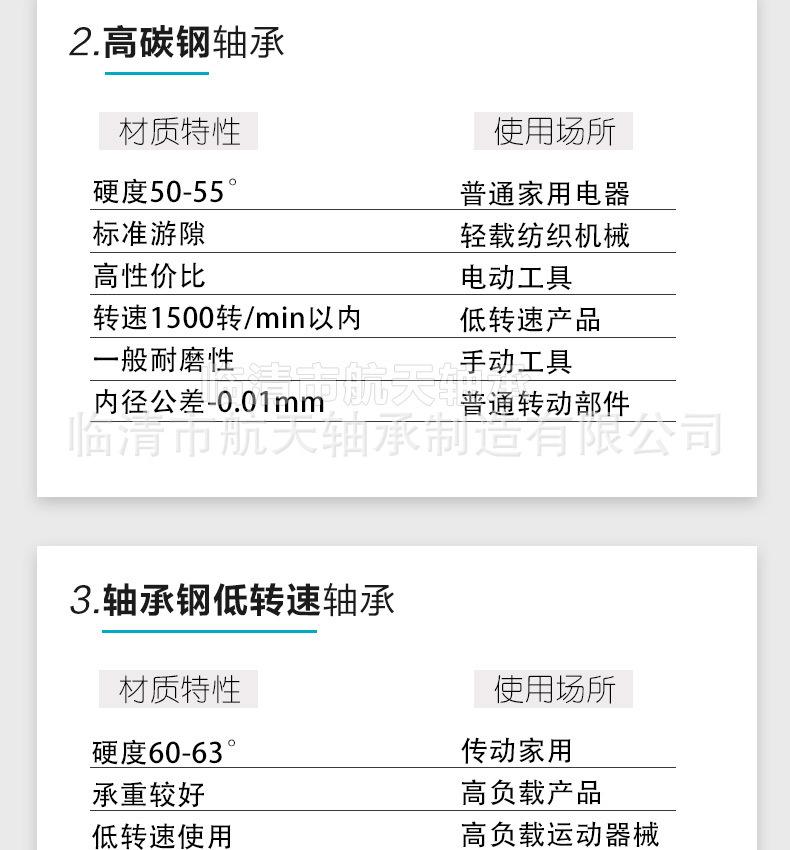 深沟球6000_14.jpg
