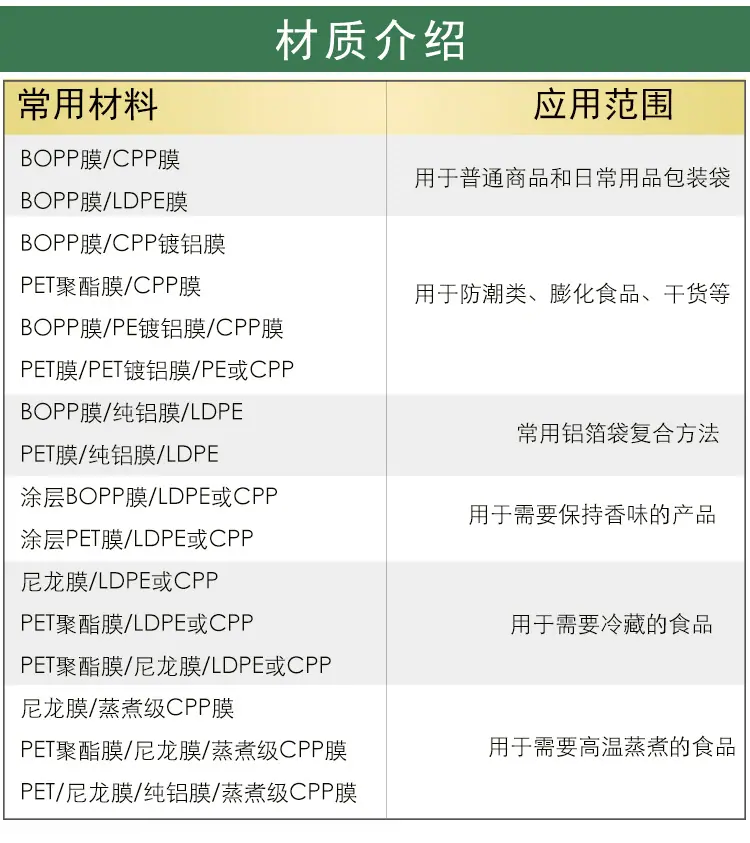 食品包装袋