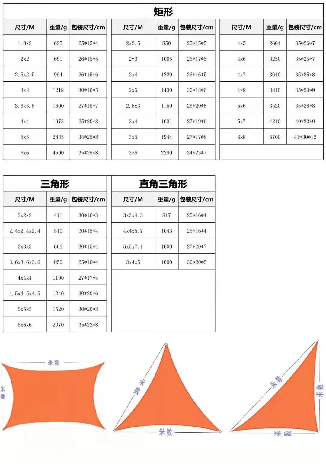 详情