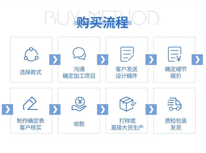 购买流程.jpg