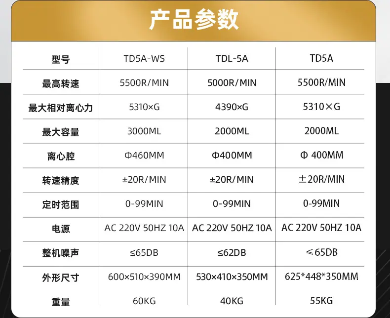TD5A-WS台式离心机_05