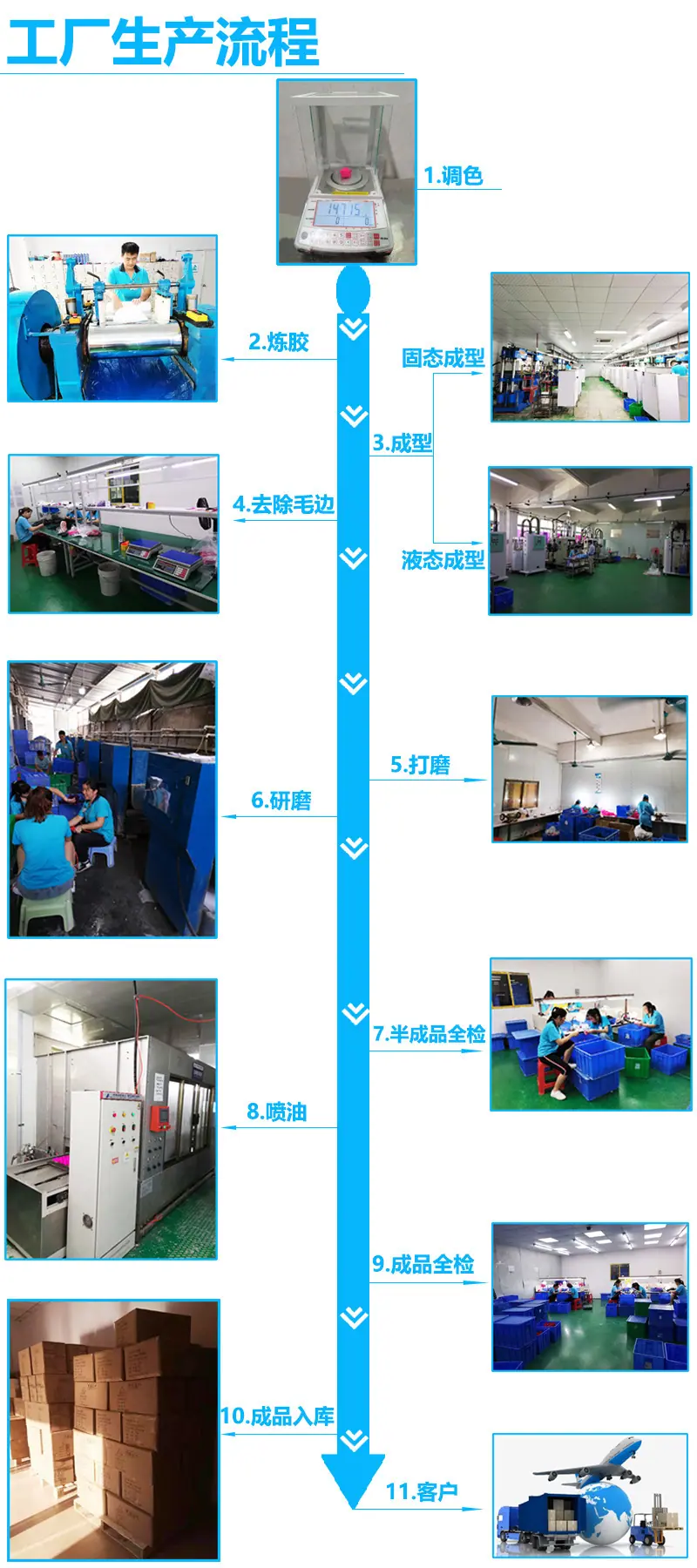 工厂生产流程2.jpg