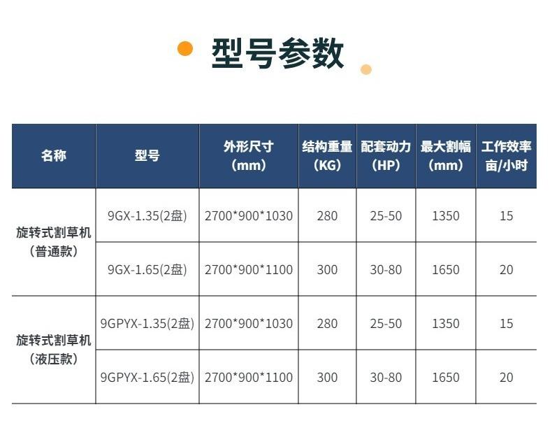 切图_双圆盘割草机详情页-4.jpg