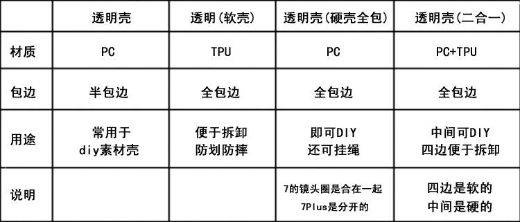 苹果手机壳对比图
