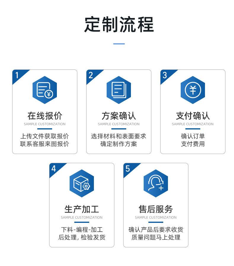 定制流程