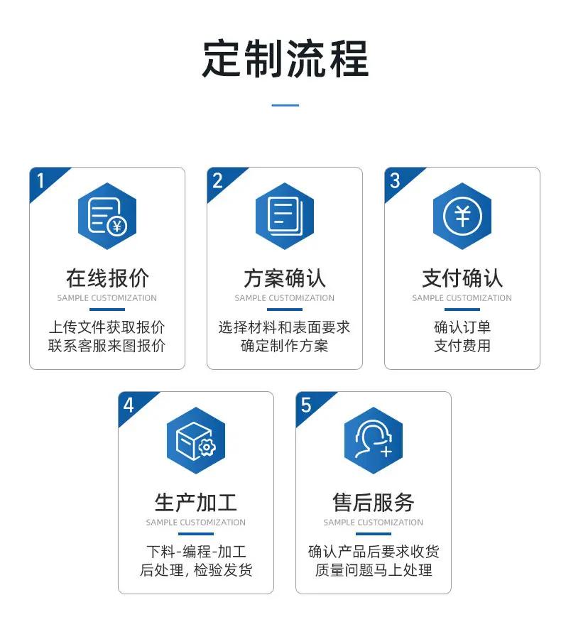 定制流程