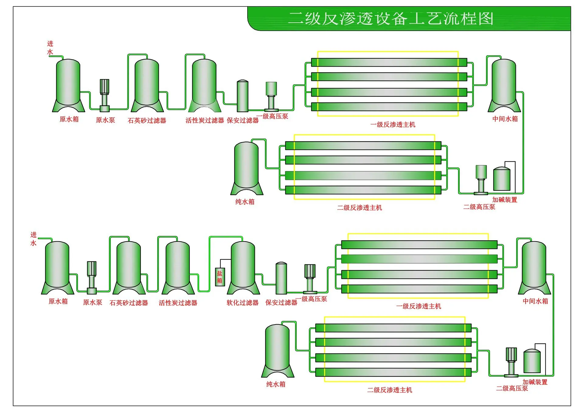 二级反渗透设备