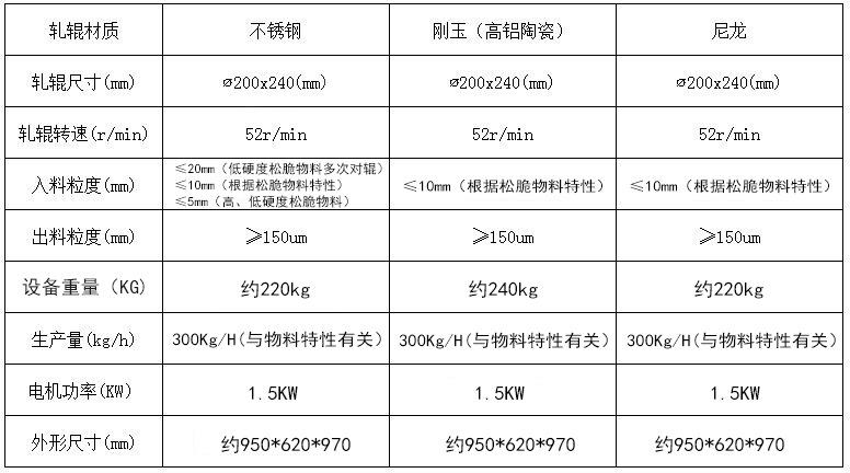 对辊机参数
