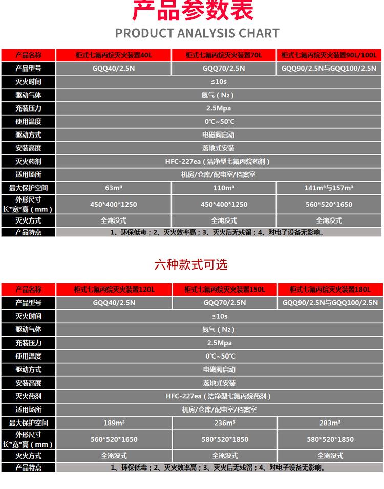 柜式七氟丙烷详情页_10.jpg