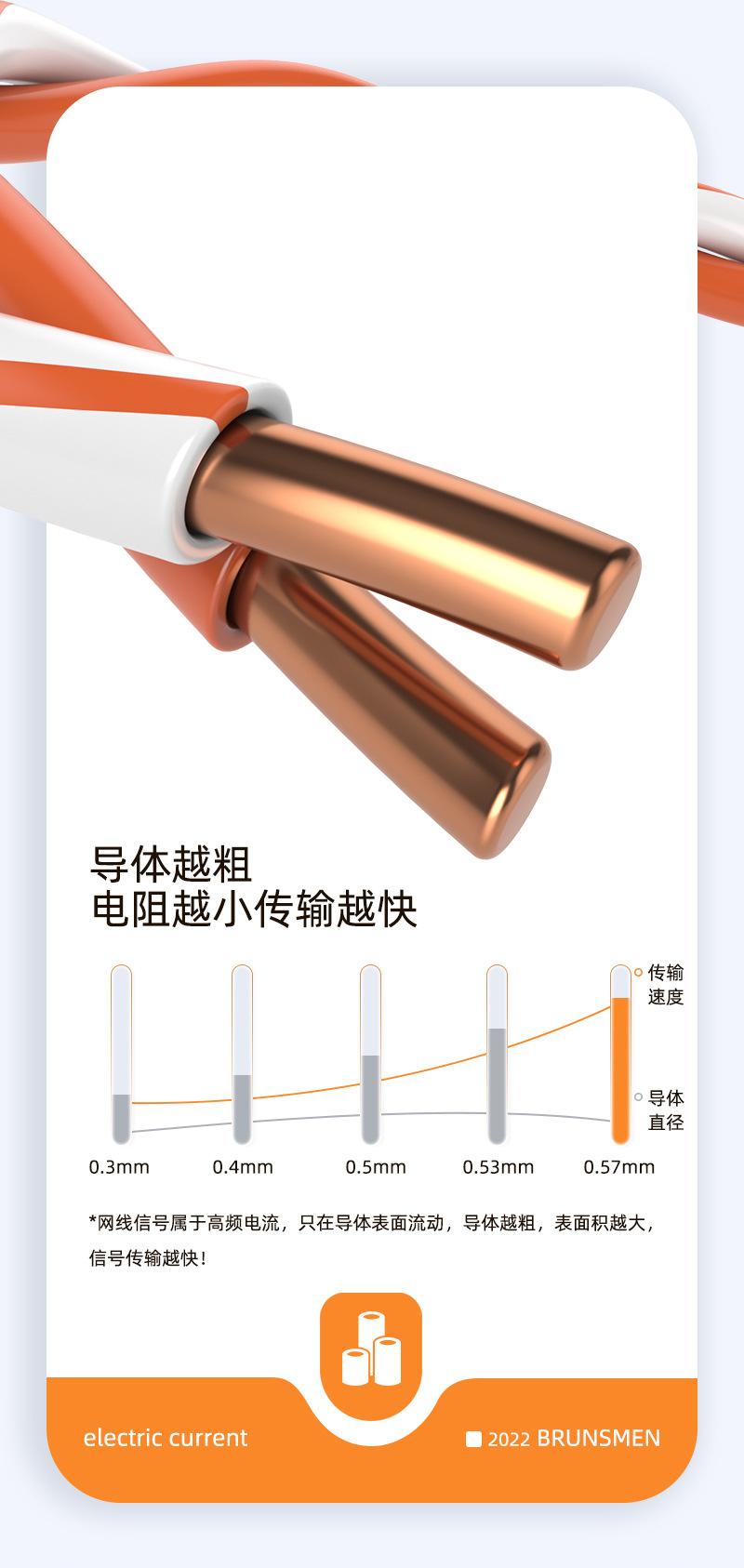 六类箱线产品描述页设计删减版_05.jpg