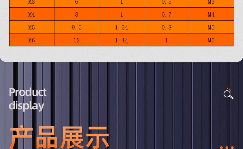 304不锈钢十字薄头螺丝螺母套装_03_15.jpg
