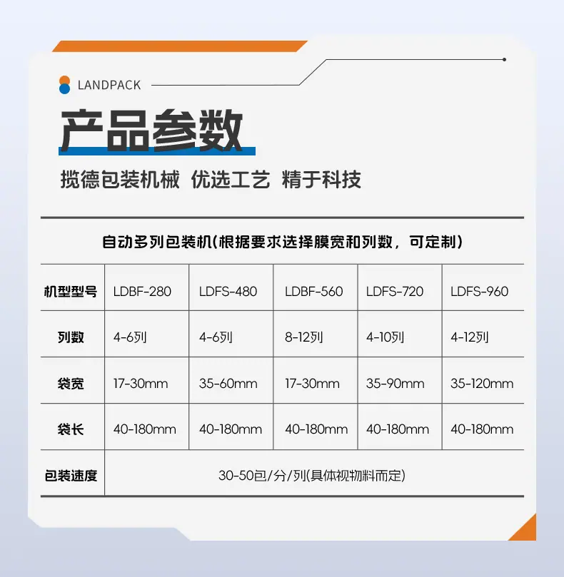 LDFS-1200L-12列四边封多列机+紫外线激光打码+加
