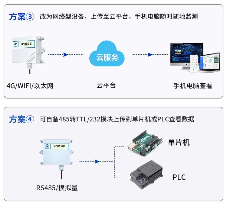 氧气传感器_11.jpg