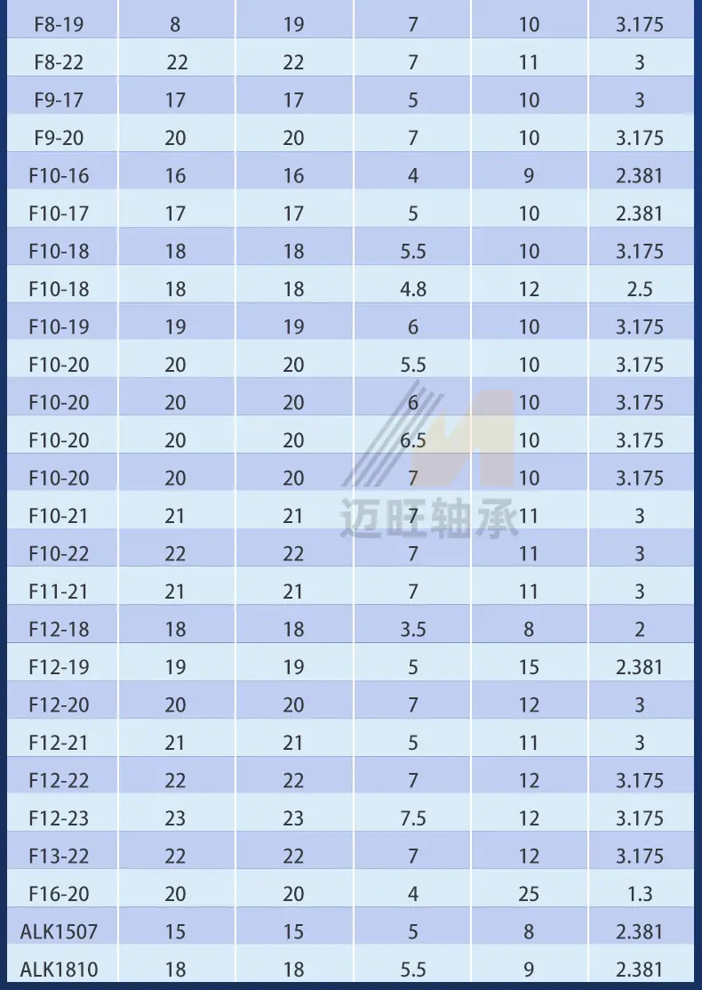 迈旺推力球详情_05.gif