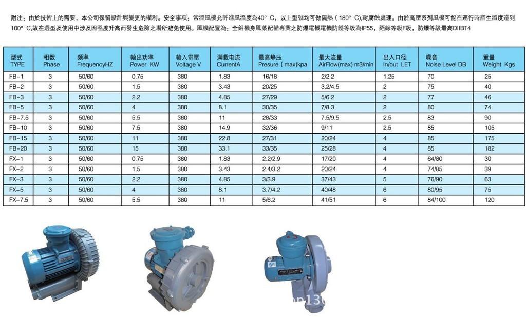 防爆鼓风机参数