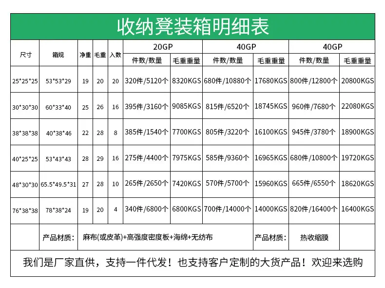 装箱明细