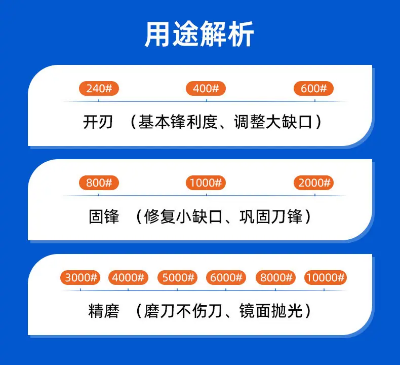 圆形磨刀石 圆磨块 便携式家用厨房户外圆形磨刀石 round shape sharpening stone 黑碳化硅双面 棕刚玉 白刚玉 单面 100X25MM 80X25MM 100X20MM 75X25MM 开刃 脚刀 鱼钩 斧头打磨油石 圆磨刀石 圆形油石 圆形磨刀石 半圆磨刀石 家用圆形磨刀石 半圆形磨刀石 小型圆形磨刀石 手持圆形磨刀石 椭圆磨刀石 椭圆形磨刀石 磨玻璃圆形油石 手持圆形磨刀石 手握式 使用方便 红白 蓝白 黑绿谈 棕双面户外 磨脚石 家用菜刀厨房开刃斧头 跨境外面油石 亚马逊油石 超精油石 精磨抛光 批发 地摊货源 跑江湖 多功能 包邮 手动  定做 菜刀 大号 小号 开刃 磨刀神器 定角磨刀器 迷你条 磨石油石 砥石 磨刀石油石 商用 抛光油石 磨刀架 超细 粗磨 细磨 磨操刀剪刀 开刃 Sharpending stone 单面油石 单板磨刀石 家用厨房户外油石 磨刀石塑料底座 白刚玉WA 氧化铁红 绿碳化硅GC 黑碳化硅C 铬钢玉PA 碳化硼 磨刀器 套装 单面 精磨粗磨细磨跨境外贸，精磨油石，粗磨，细磨，跑江湖 摆地摊 菜刀剪刀屠宰刀 大号小号油石 魔石 陶瓷免烧油石 批发工厂定制 厂家磨刀神器 定角 地摊货源 跑江湖 磨刀工具 磨刀石天然 磨刀架 迷你 陶瓷磨刀棒 商用磨刀石 knife 手持磨刀 磨刀石日本 磨刀石底座 砥石 粗磨 细磨 精磨 单面 迷你   金钢砂磨刀石 金刚沙磨石 180X60X15MM 红蓝白绿黄 精磨油石 细磨sharpening stone 家用厨房户外油石磨刀石 120 240 400 600 800 1000 1500 2000 3000 4000 5000 6000 7000  8000 9000 10000 20000目