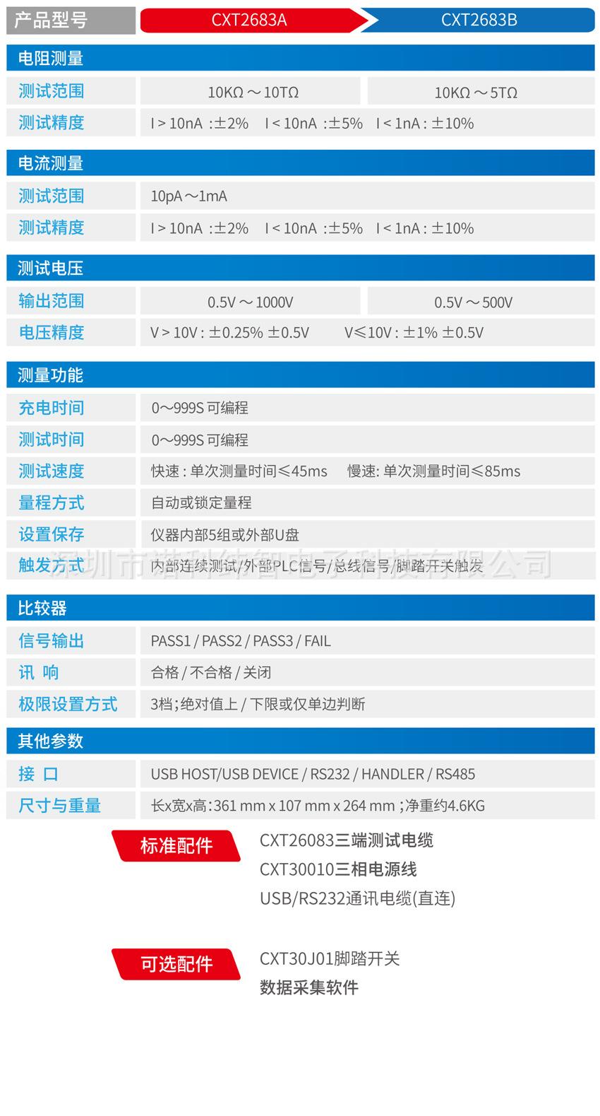 常州欣阳绝缘电阻测试仪高阻计CXT2683系列CXT2683