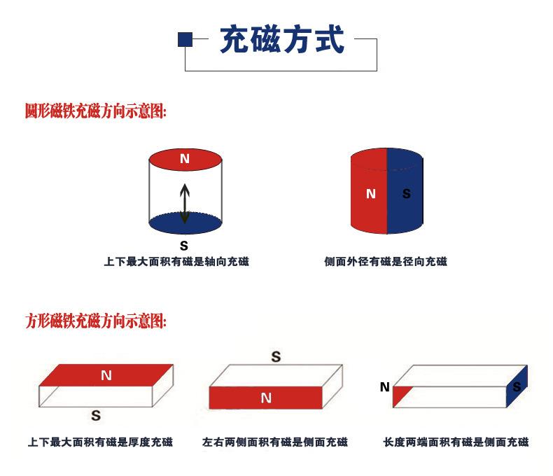 钕铁硼强力磁铁 圆形磁铁 方形磁铁 长方形磁铁 环形磁铁 异形磁铁 沉头孔磁铁 单面磁铁 高温磁铁 压膜磁铁
